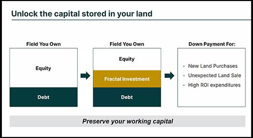 A slide from the UNL webinar on the Fractal ag capital tool showing how the company helps farmers unlock the capital in the equity in their land. 